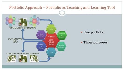 ecommerce unimelb|Mobile Learning Unit .